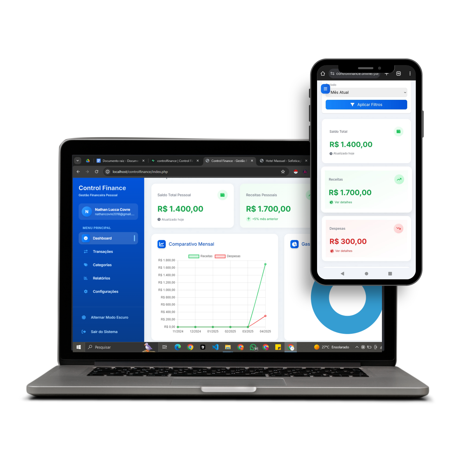 Dashboard Control Finance